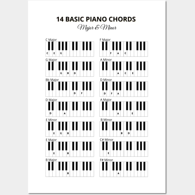 Basic piano clearance